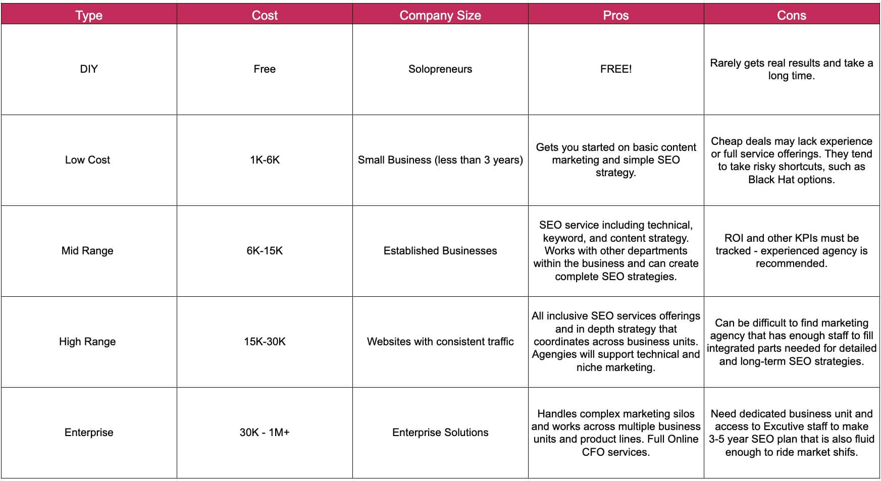 seo breakdown